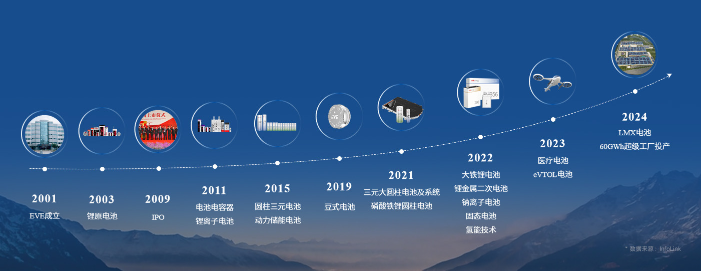 1--1401-541 历程.jpg