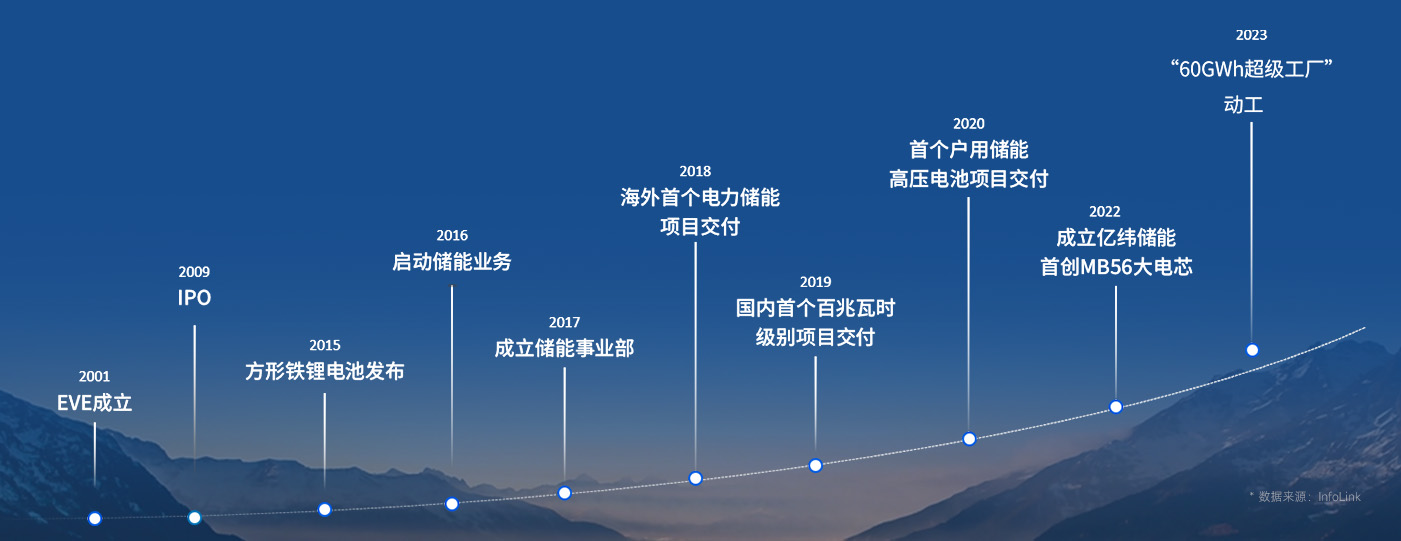 1--1401-541 历程.jpg