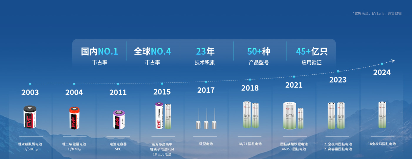 1--1401-541 历程.jpg