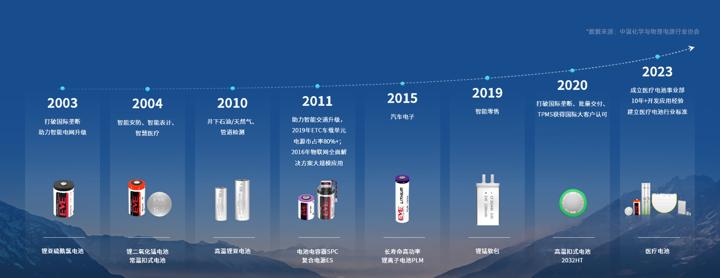 1--1401-541 历程.jpg