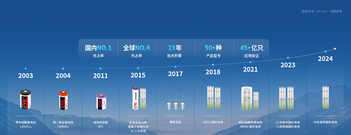 1--1401-541 历程.jpg