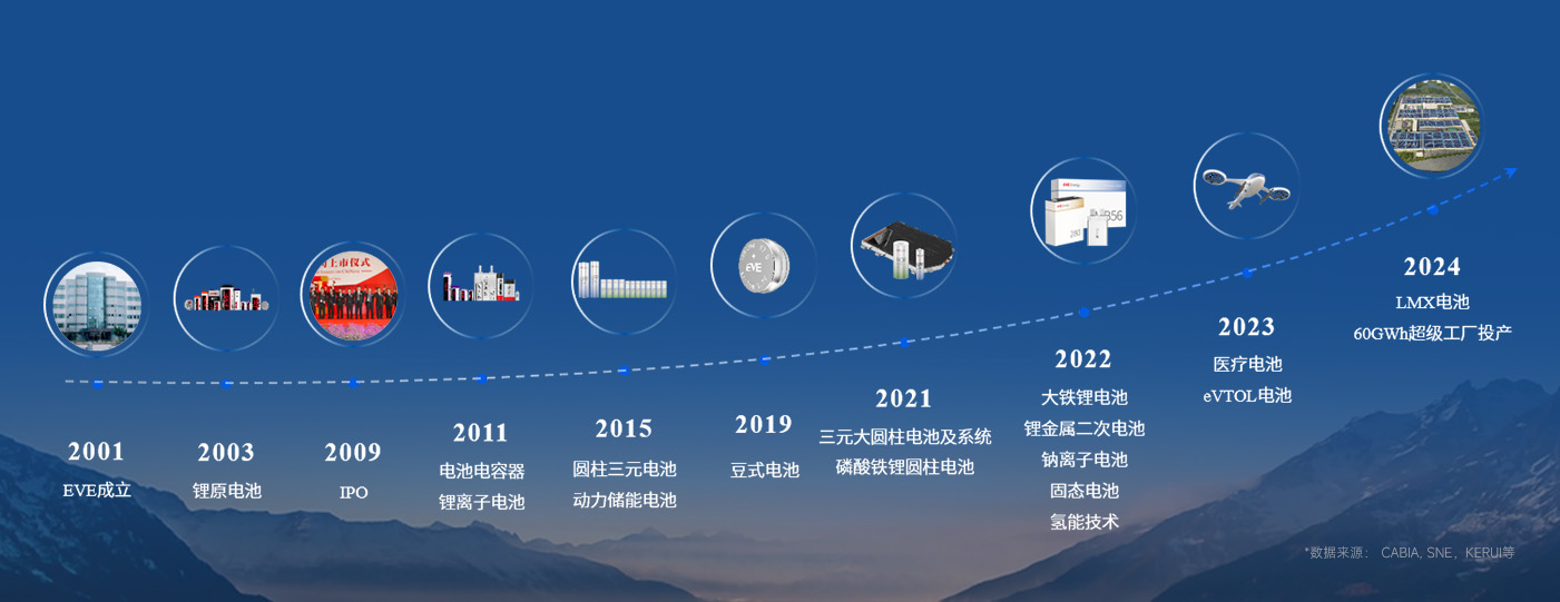 1--1401-541 历程.jpg