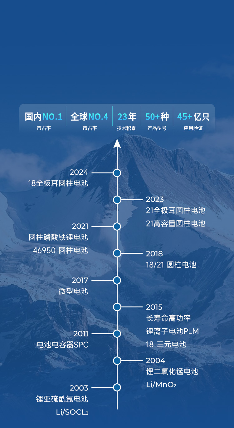 C40-发展历程.jpg