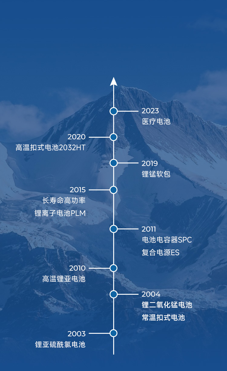 锂原.jpg