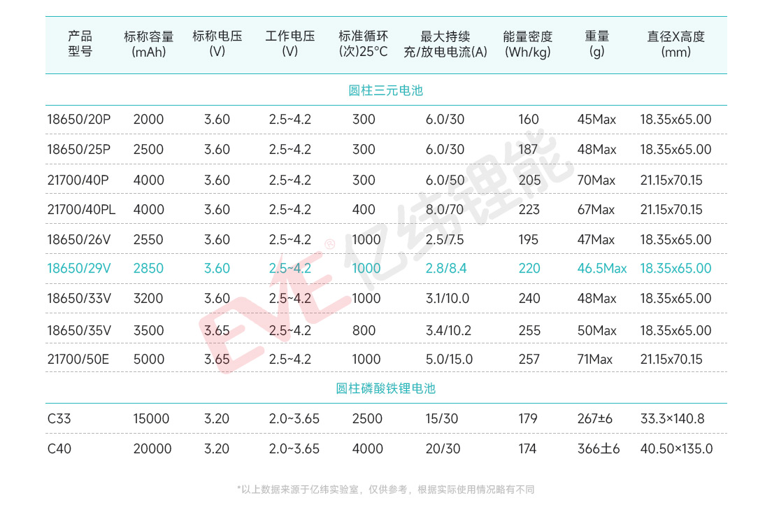 圆柱参数表-29V.jpg