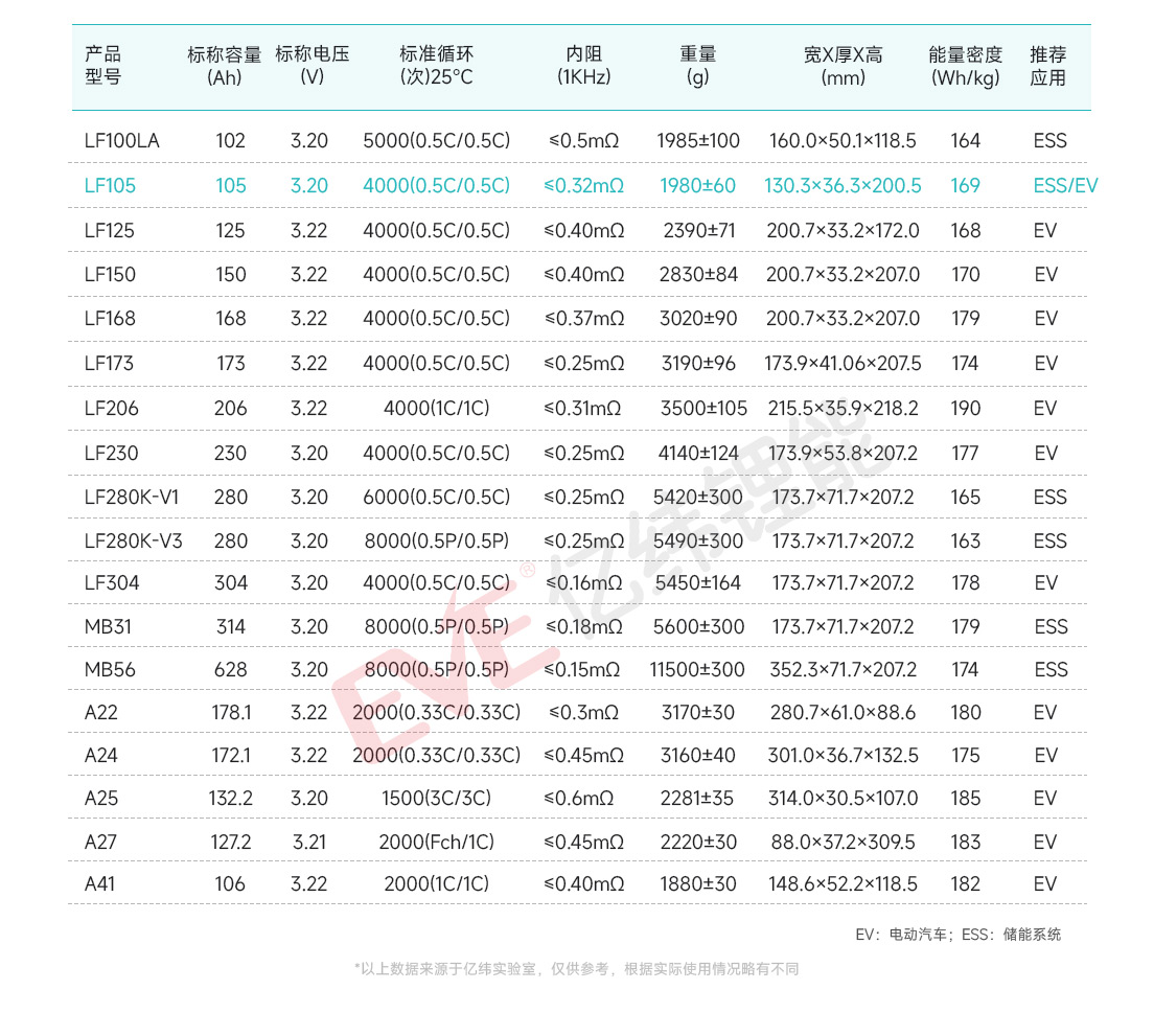 选型卡参数表-LF105.jpg