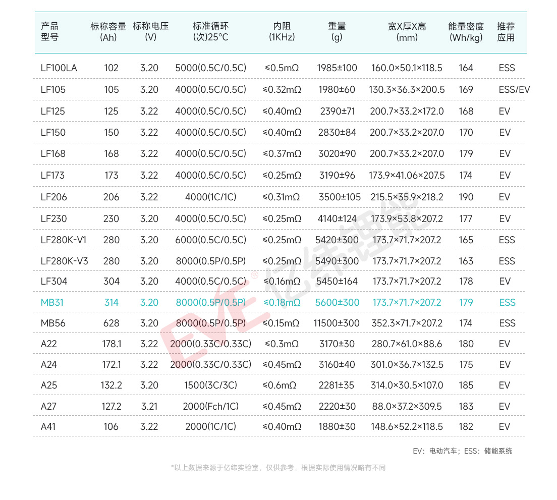 选型卡参数表-MB31.jpg