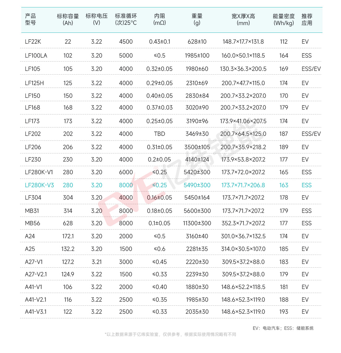 LF280K-V3.jpg