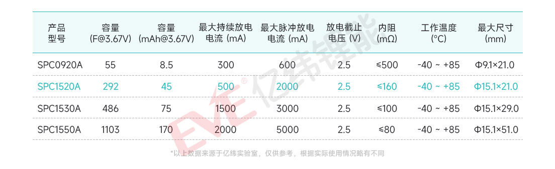 ²ÎÊý±í-SPC1520A.jpg
