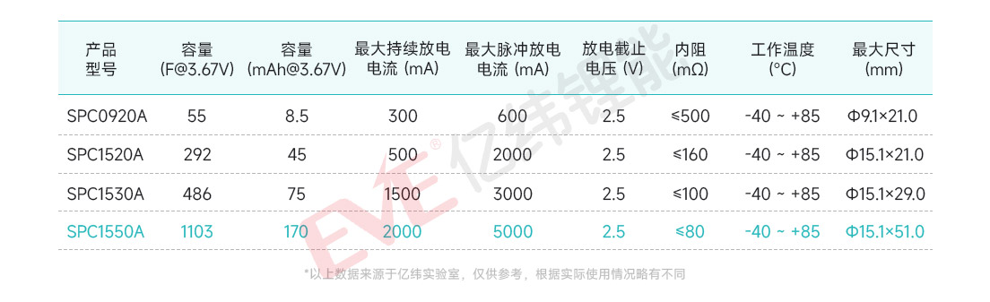²ÎÊý±í-SPC1550A.jpg
