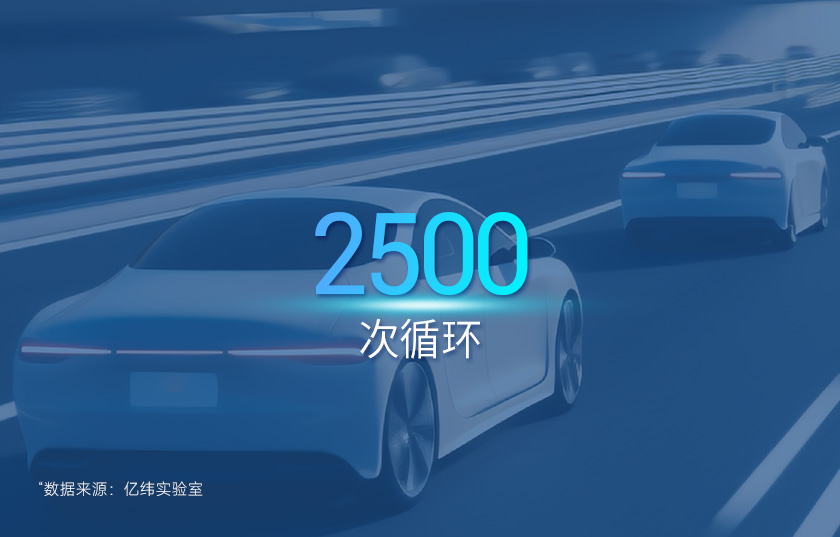 3--840-537 循环.jpg