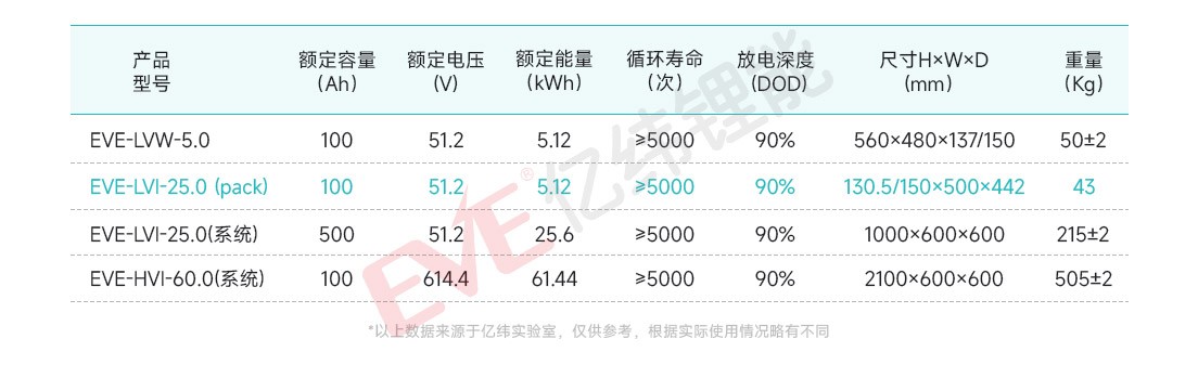 参数表-EVE-LVI-25.0-(pack).jpg