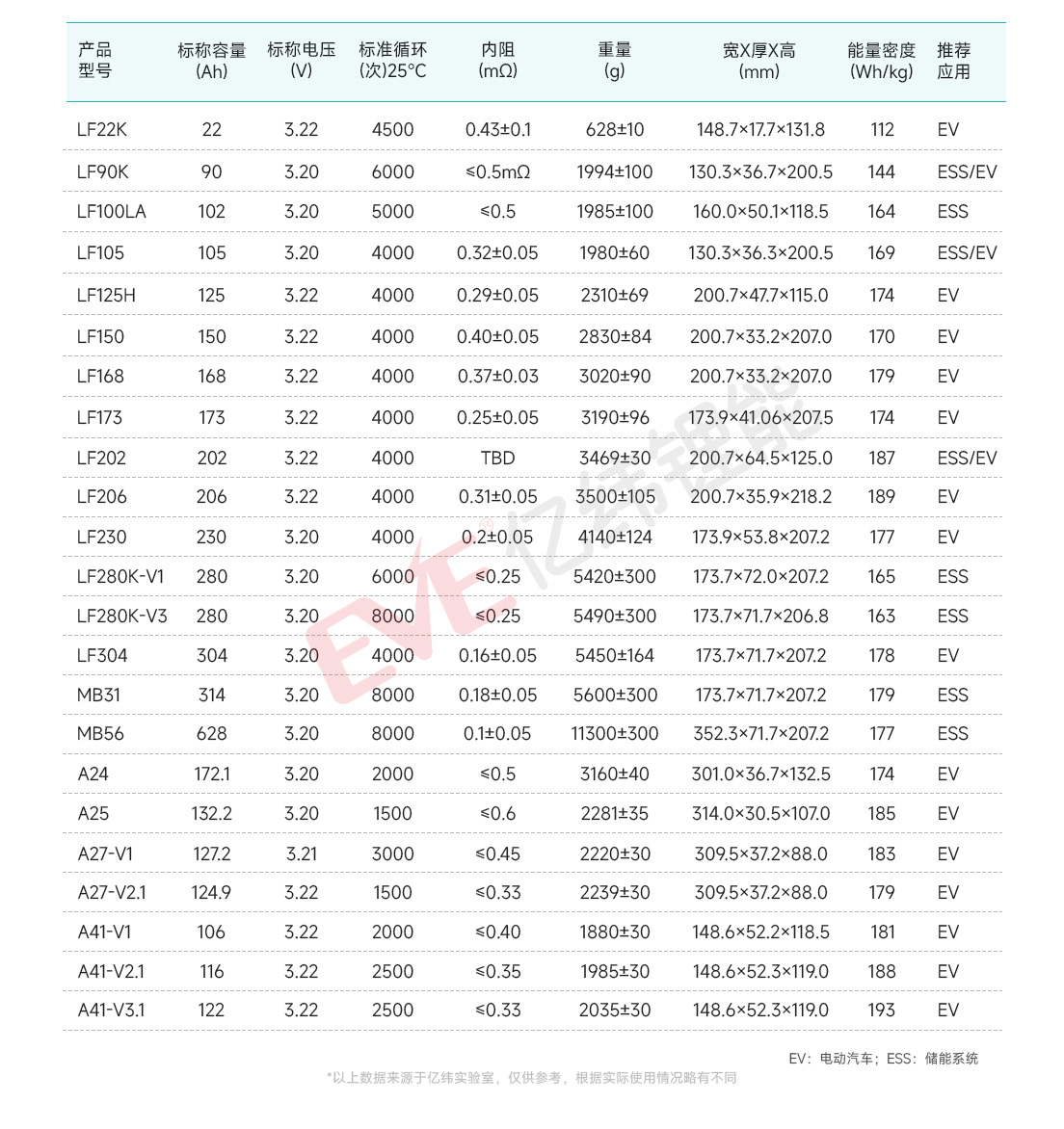 参数表-储能动力250519最新.jpg