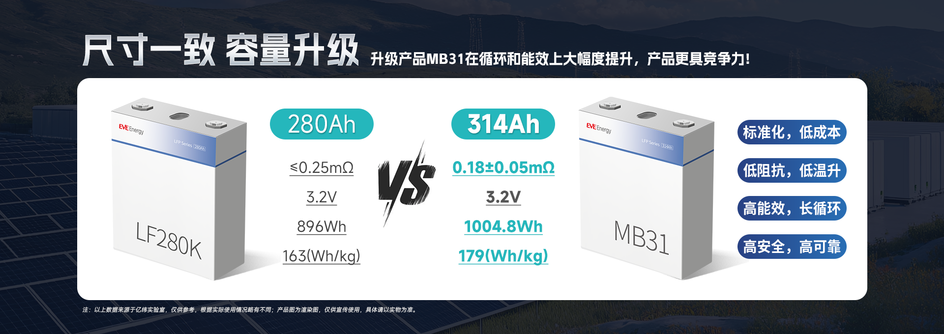 产品升级-中文.png