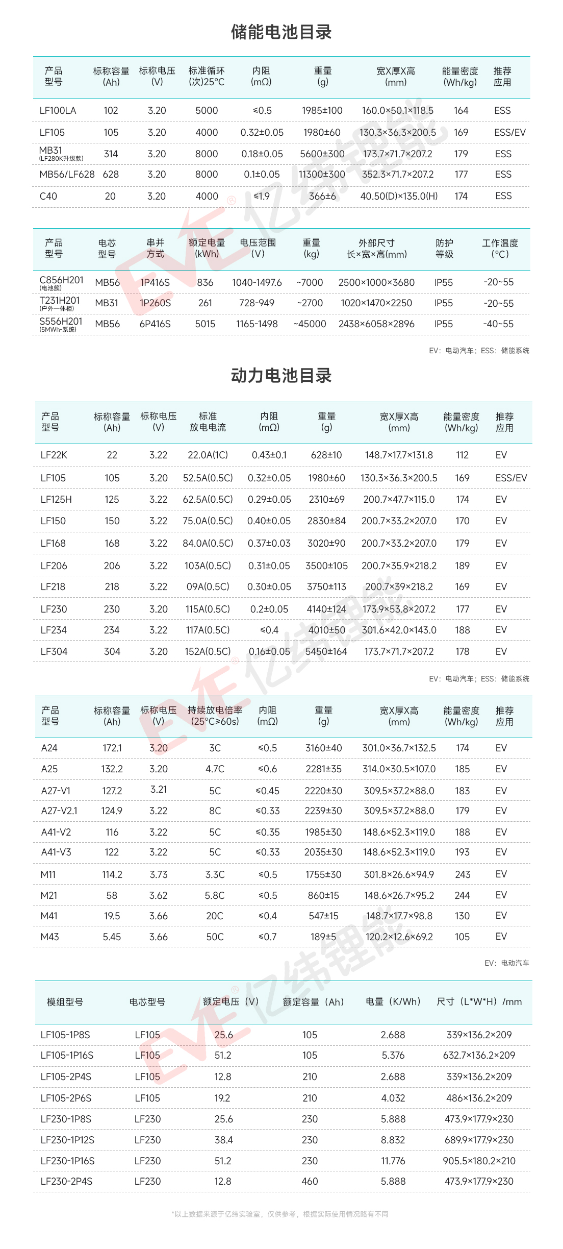 模版-动力+储能-.jpg