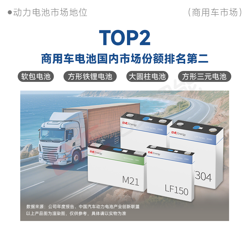 1市场地位（动力）商用车.png