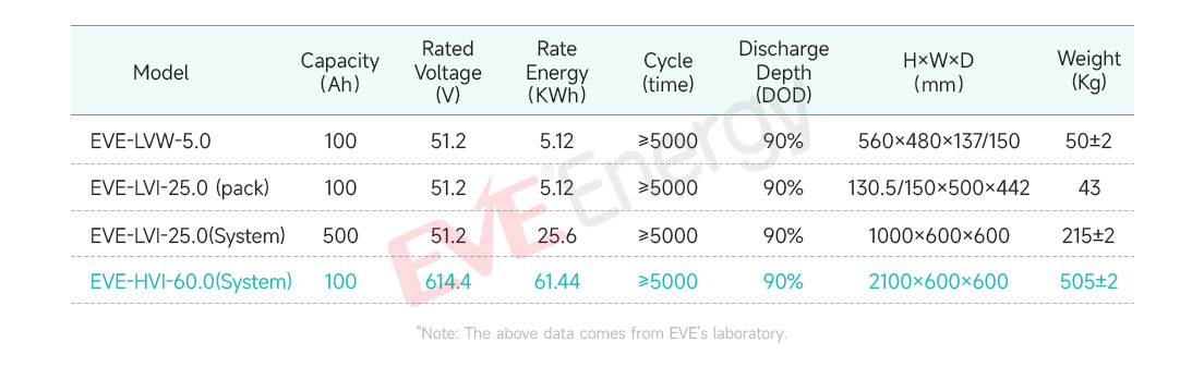 参数表-EVE-HVI-60.0(系统).jpg