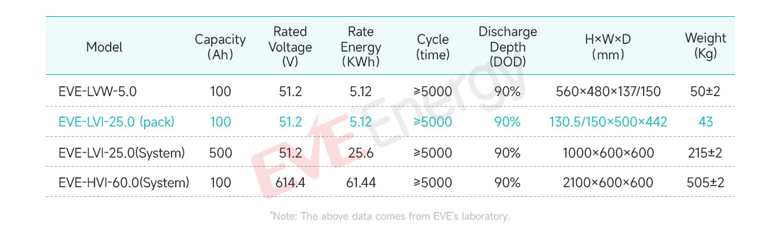 参数表-EVE-LVI-25.0-(pack).jpg