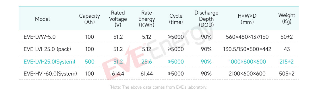参数表-EVE-LVI-25.0(系统).jpg