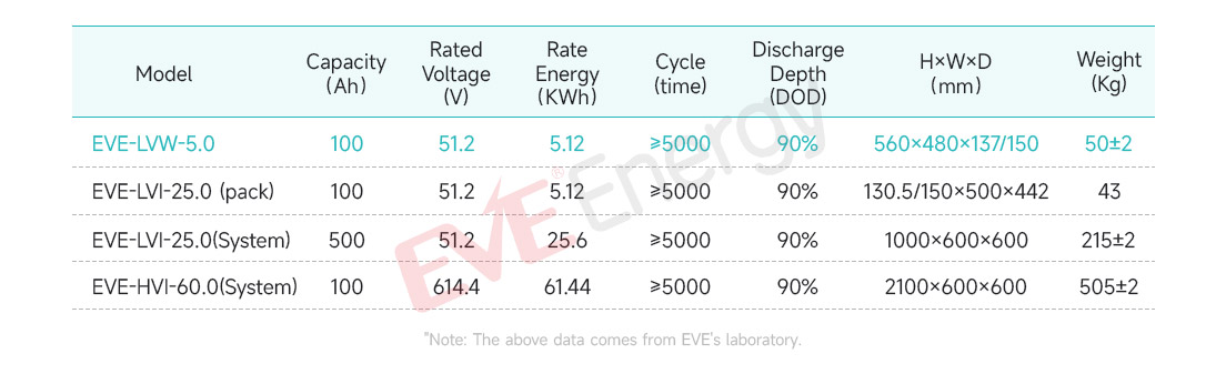 参数表-EVE-LVW-5.0.jpg