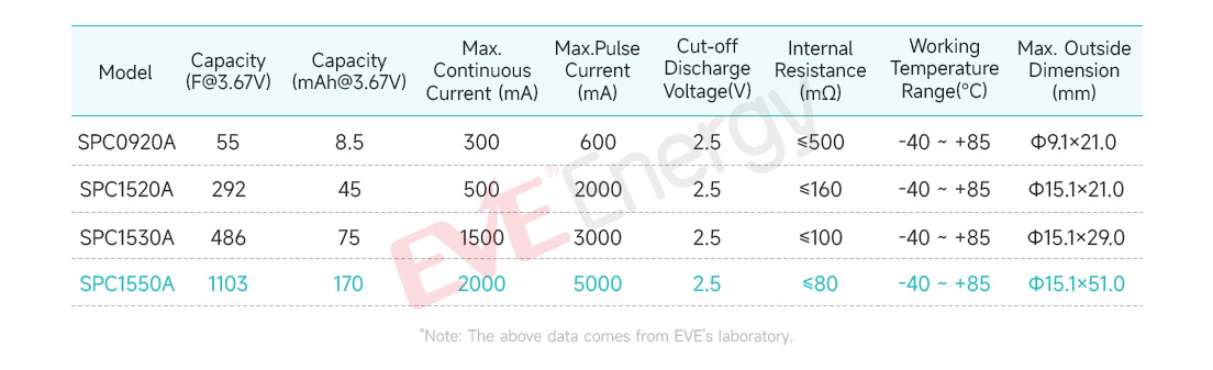 参数表-SPC1550A.jpg