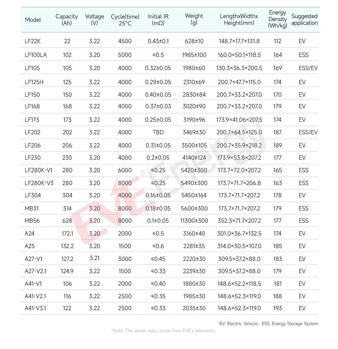 参数表-储能动力250519英文.jpg
