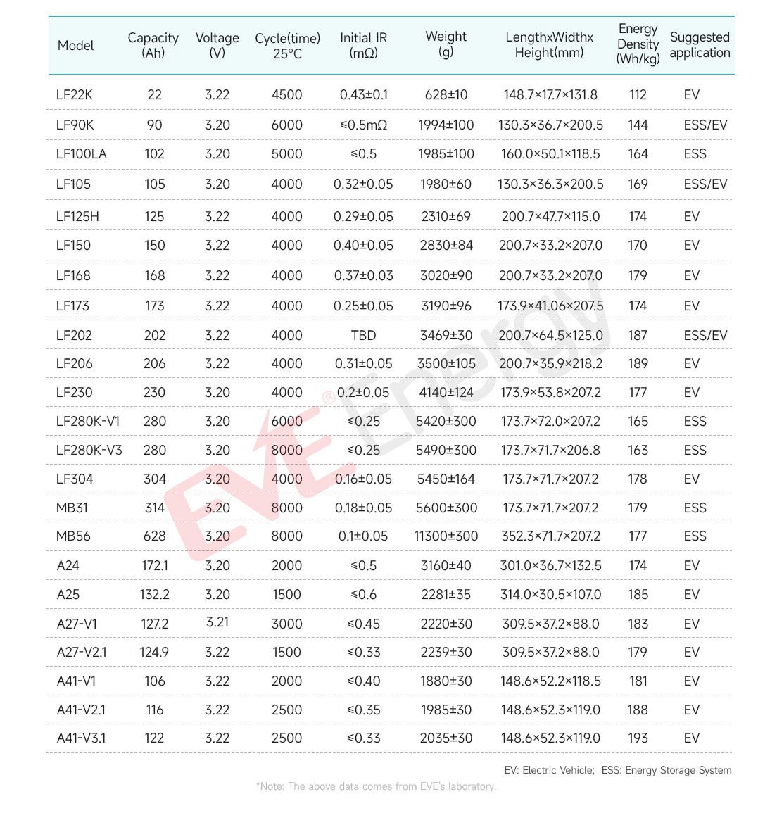 参数表-储能动力250519英文.jpg